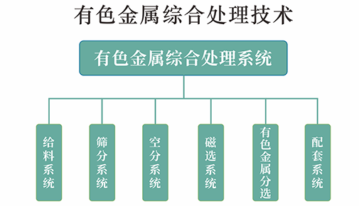 有色金属.png
