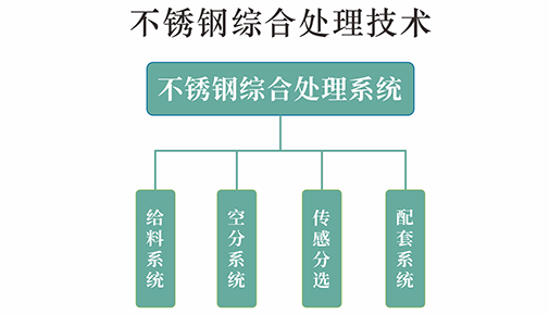 不锈钢.png